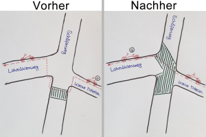 Fußgängerüberweg